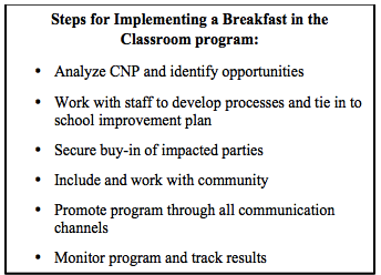 Steps to Implementing a Breakfast Classroom Program