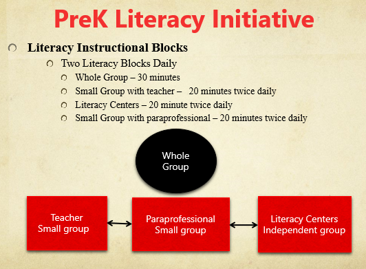 1)Lauderdale County’s Pre-K Literacy Initiative features innovative scheduling