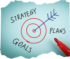 The target of strategic planning is a blend of strategy, goals, and plans.